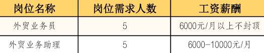 2025无锡锡山区东港镇春风行动招聘会（时间+地址+岗位）（8）