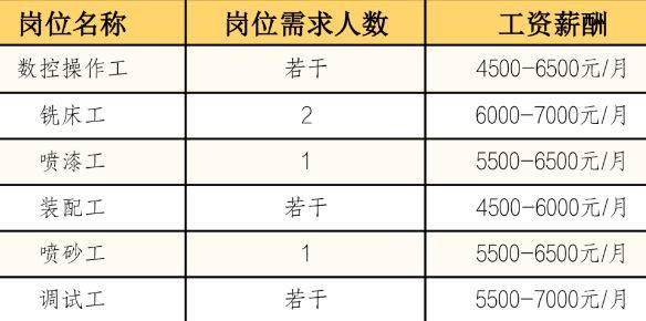 2025无锡锡山区东港镇春风行动招聘会（时间+地址+岗位）（6）