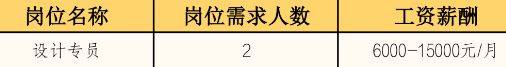 2025无锡锡山区东港镇春风行动招聘会（时间+地址+岗位）（10）
