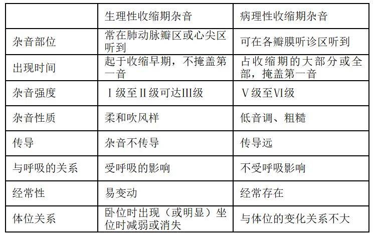 河南省普通高等学校招生体检工作方法（2）