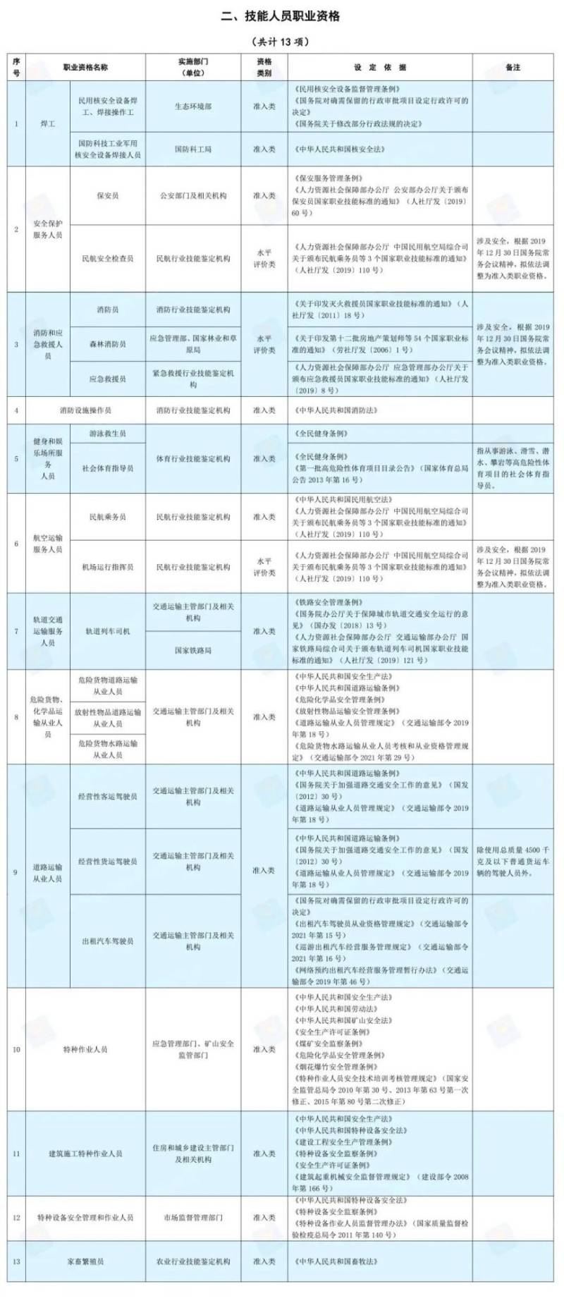 国家职业资格目录2025最新目录一览（2）