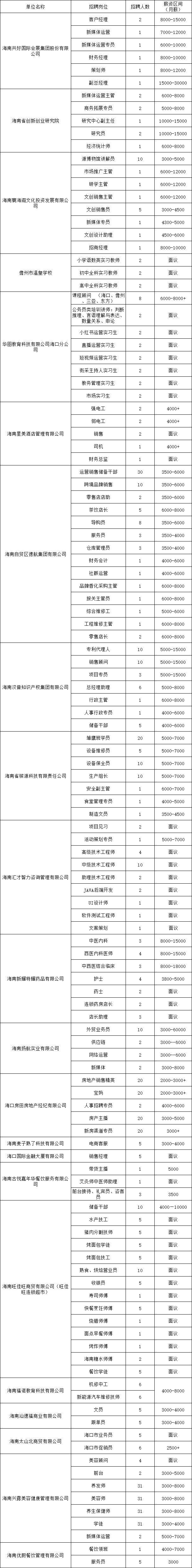 海口将于2025年2月18日下午举办现场招聘会（时间+地点+岗位）
