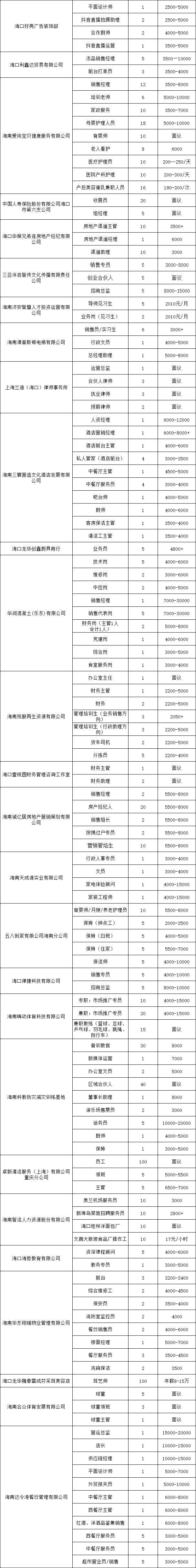 海口将于2025年2月18日下午举办现场招聘会（时间+地点+岗位）（2）