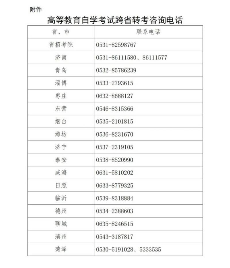 山东省2025年上半年高等教育自学考试跨省转考须知（10）