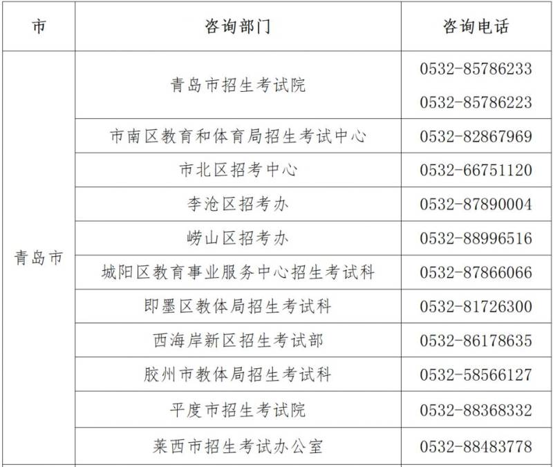 2024山东冬季合格考成绩复核申请方法