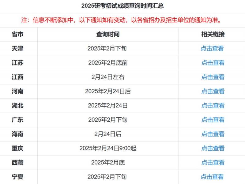 2025考研中国研究生招生信息网（https://yz.chsi.com.cn/）（2）