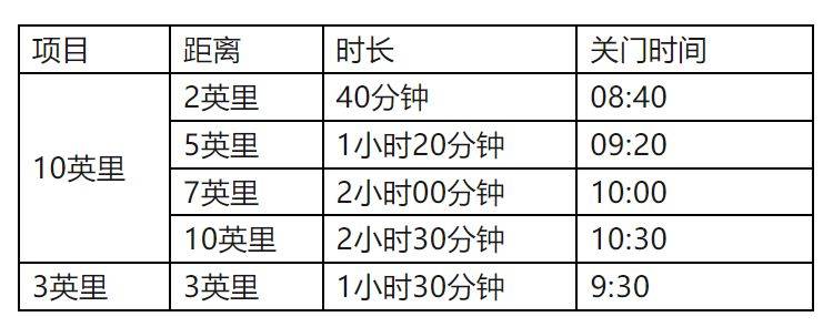 2025潍坊 “乐道美膳杯” 世界风筝都 “生肖” 10 英里报名时间（附报名入口）（4）