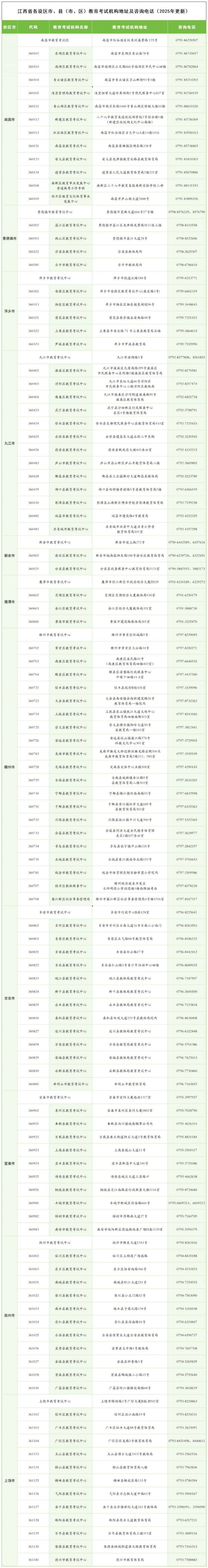 江西省2025年普通高考补报名时间