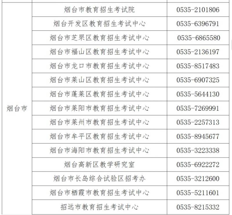 山东教育招生考试机构咨询电话（6）