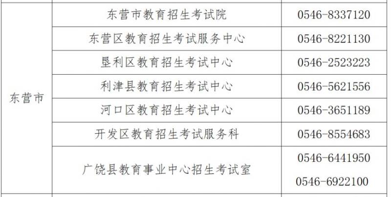 山东教育招生考试机构咨询电话（5）