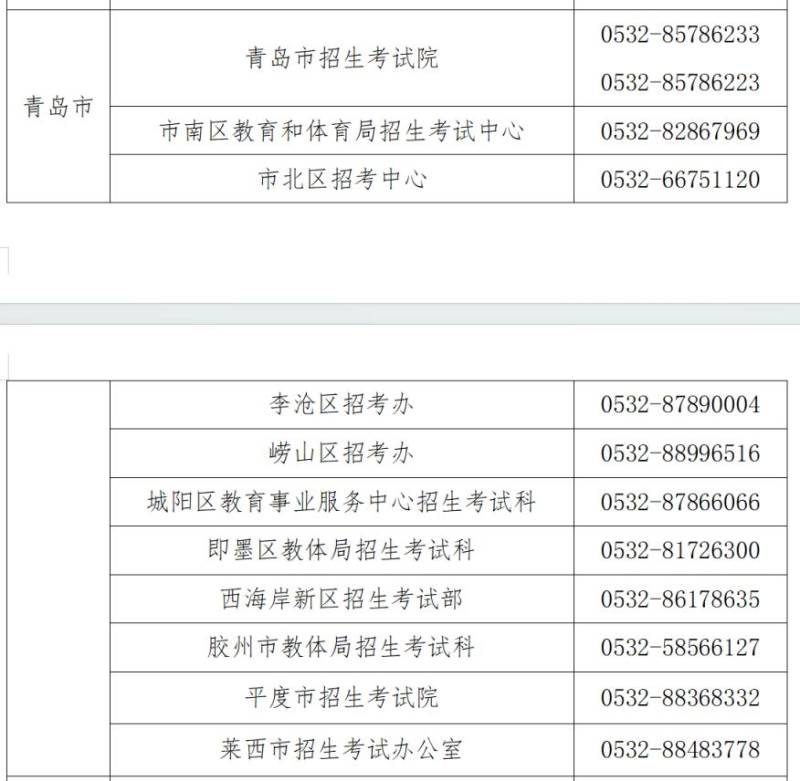 山东教育招生考试机构咨询电话（3）