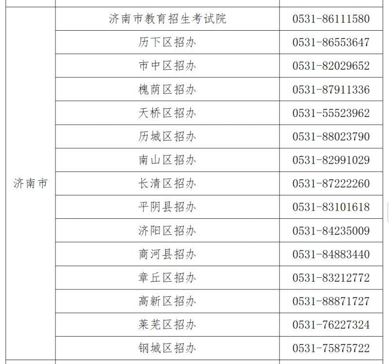 山东教育招生考试机构咨询电话（2）