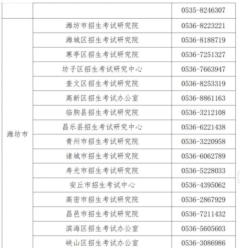 山东教育招生考试机构咨询电话（7）
