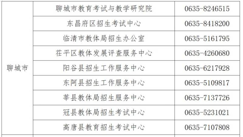 山东教育招生考试机构咨询电话（12）