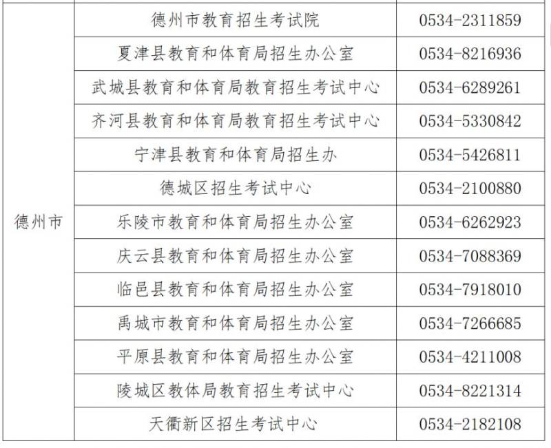 山东教育招生考试机构咨询电话（11）