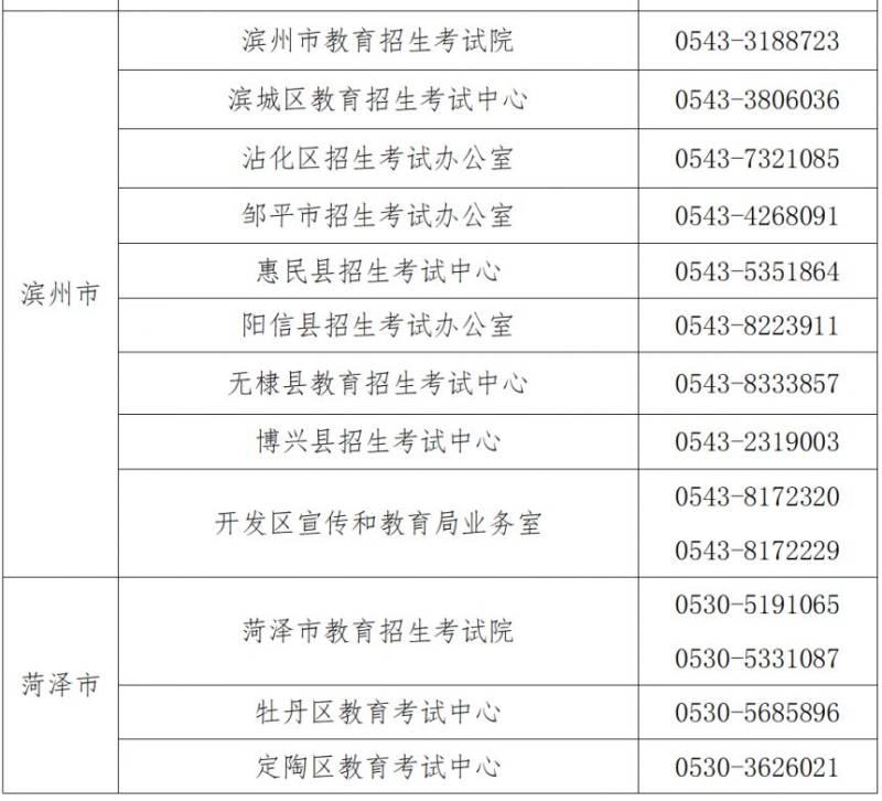 山东教育招生考试机构咨询电话（13）