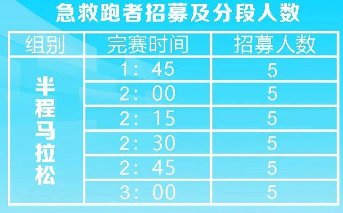2025金漪湖浙江半程马拉松团体赛急救跑者招募报名时间+入口