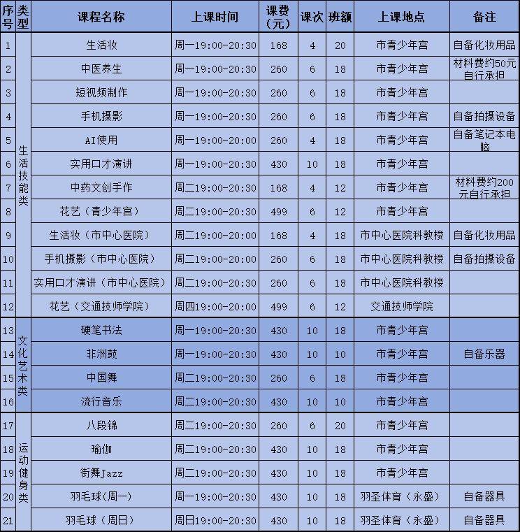 2025金华青年夜校第一期报名通知（时间+入口）（3）