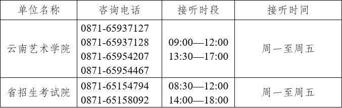 云南省2025年普通高校专升本艺术专业统考成绩查询须知
