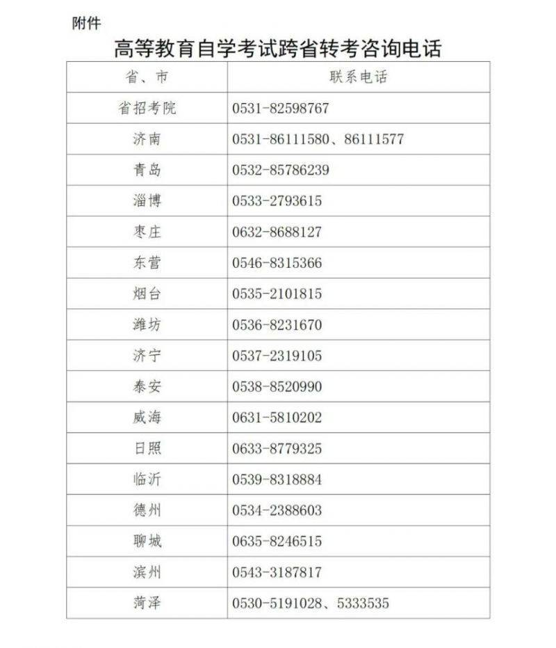 2025山东自考跨省转考咨询电话