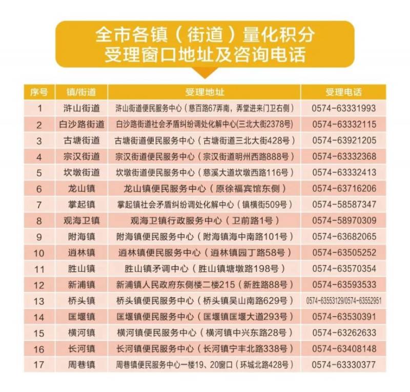 2025年慈溪随迁子女量化积分申评途径