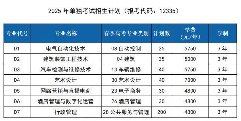 济宁职业技术学院2025年高职（专科）单独考试招生和综合评价招生章程 