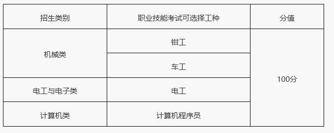 天津职业技术师范大学2025年单招考试时间及地点（3）