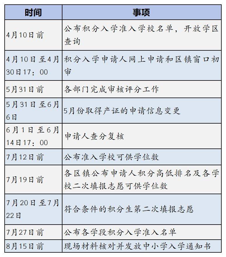 2025昆山积分入学重要事件节点