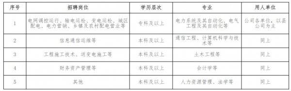 国网河南省电力公司2025年高校毕业生招聘