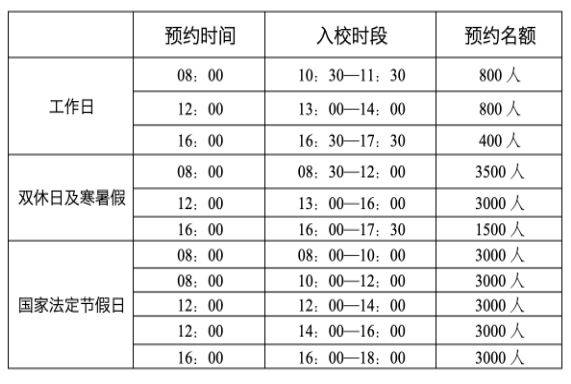 厦门大学预约参观开放时间
