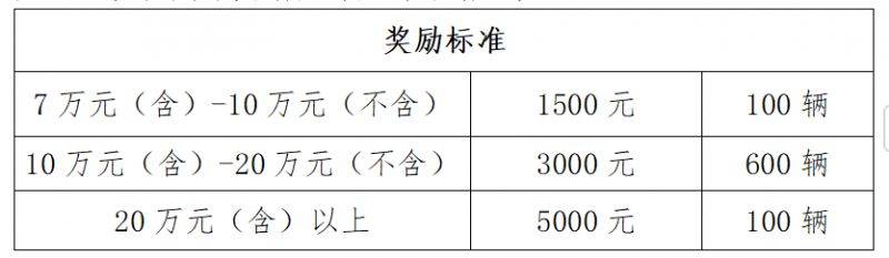 2025海南琼海个人汽车补贴政策（金额+对象+时间+方式）