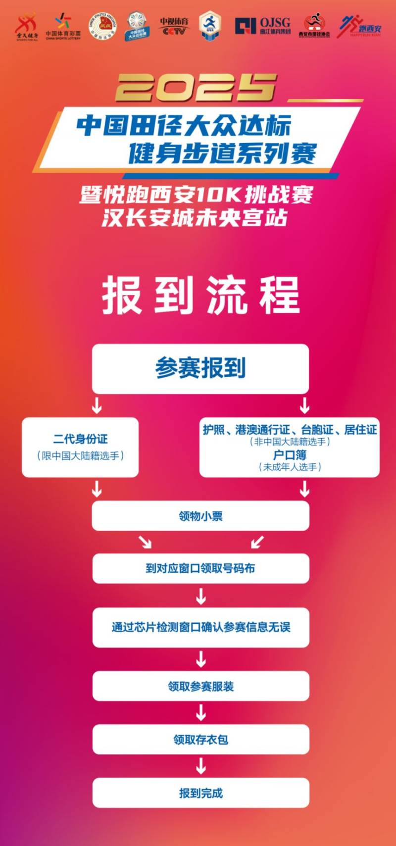 2025悦跑西安10K挑战赛汉长安城未央宫站领物攻略(时间+地点+流程)(2) 2025悦跑西安10K挑战赛汉长安城未央宫站领物攻略(时间+地点+流程)(2)