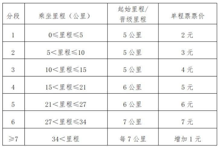 太原地铁1号线首班车是几点出发？