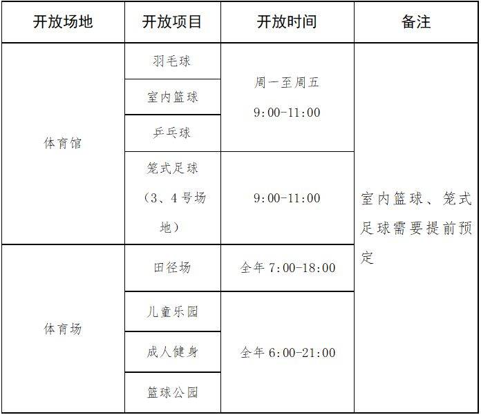 淮安市体育中心免费开放时间