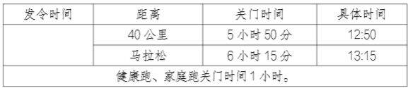 2025年嘉峪关长城马拉松竞赛规程（2）