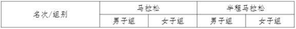 2025年嘉峪关长城马拉松竞赛规程（3）