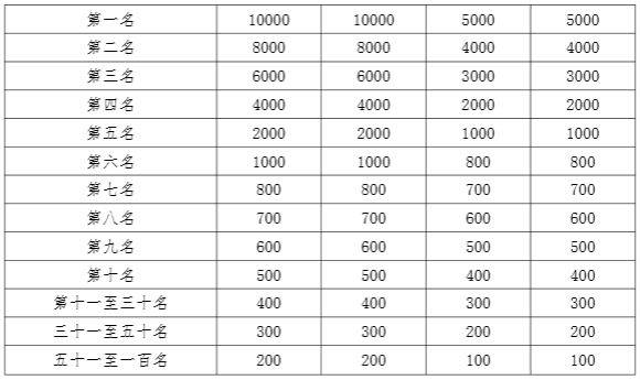 2025年嘉峪关长城马拉松竞赛规程（4）