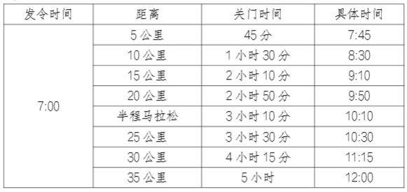 2025年嘉峪关长城马拉松竞赛规程
