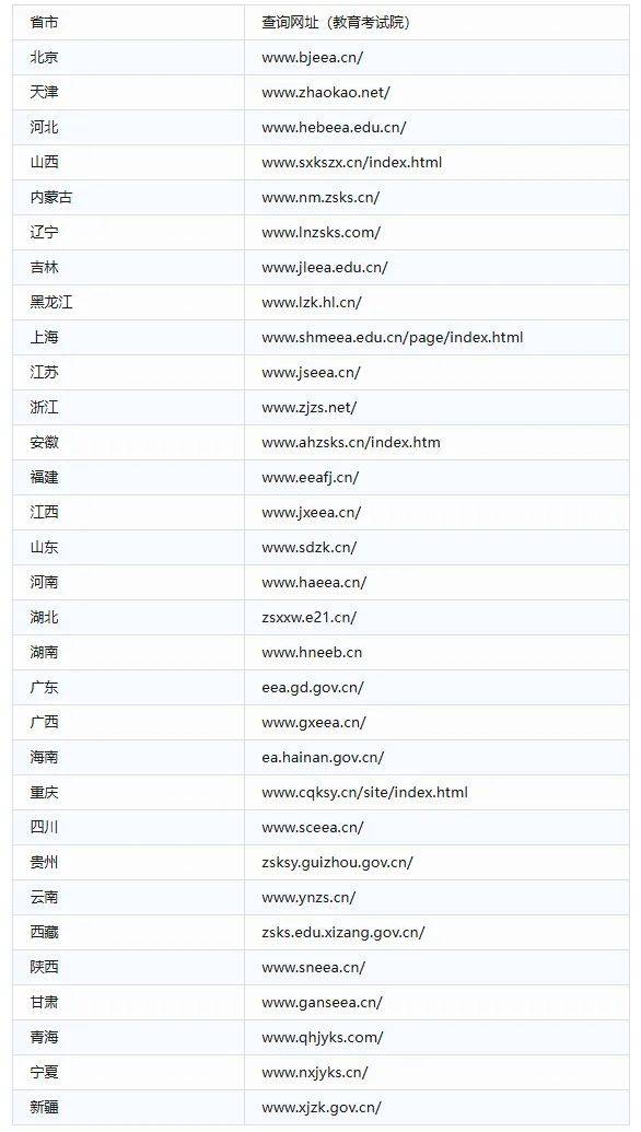 2025年考研成绩什么时候出（附查询通道）（3）