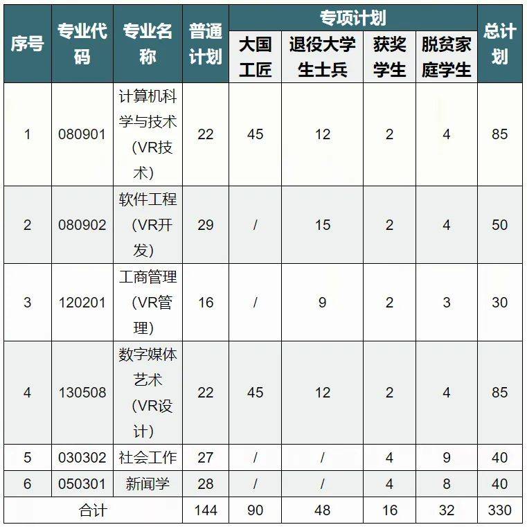 2025江西财经大学专升本招生简章（招生计划+学费）