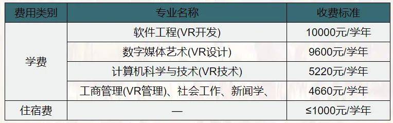 2025江西财经大学专升本招生简章（招生计划+学费）（2）