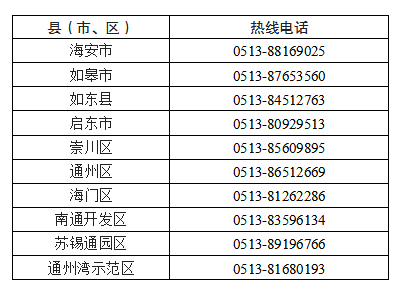 2025年南通市家装家居换新补贴申报指南 2025年南通市家装家居换新补贴申报指南