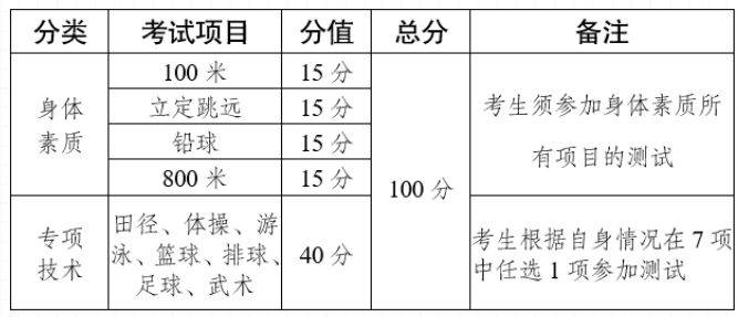 云南省2025年体育专业统考网上缴费平台