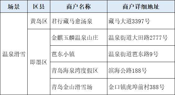 2025年青岛温泉滑雪消费券活动攻略（时间+领取须知）