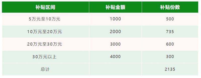 2025厦门湖里区汽车消费补贴活动（时间+条件+标准）（2）