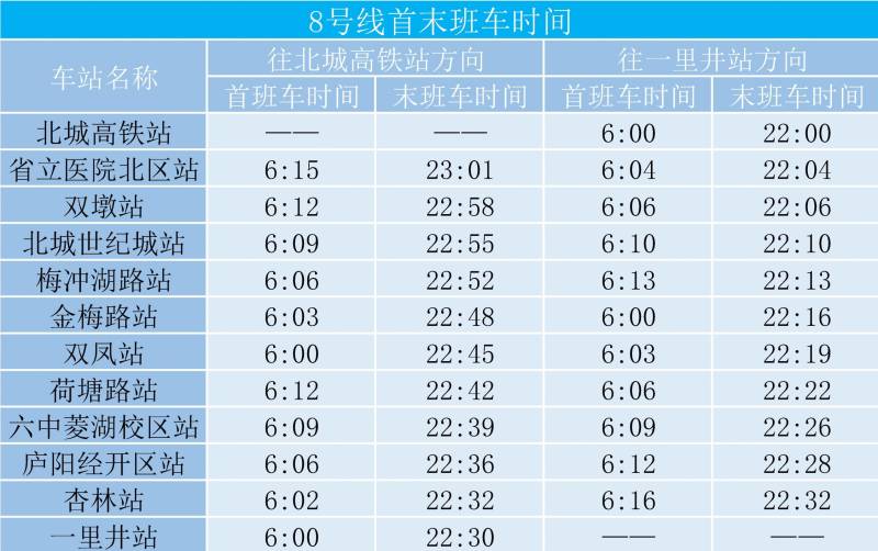 2025合肥地铁运营时刻表（最新）（6）
