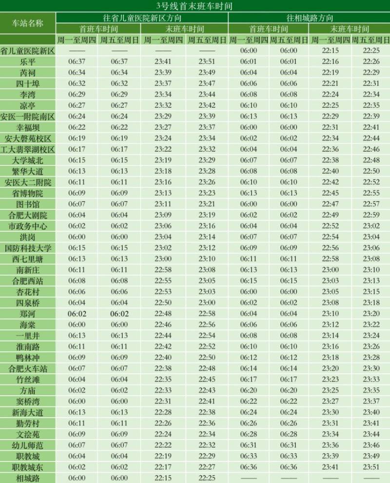 合肥地铁运营时间（最新）（3）