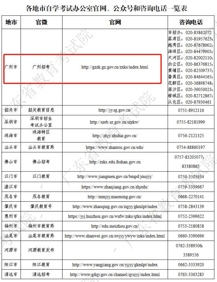 2025年广东省自学考试各地咨询电话