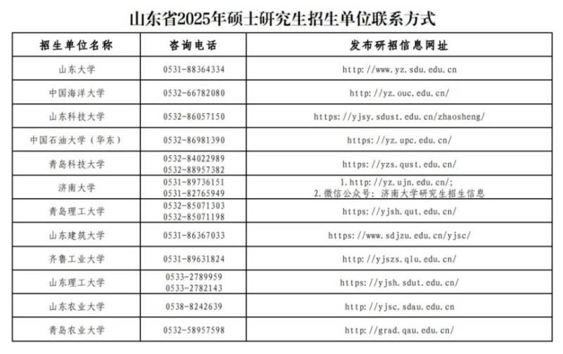 2025考研成绩复核怎么申请？