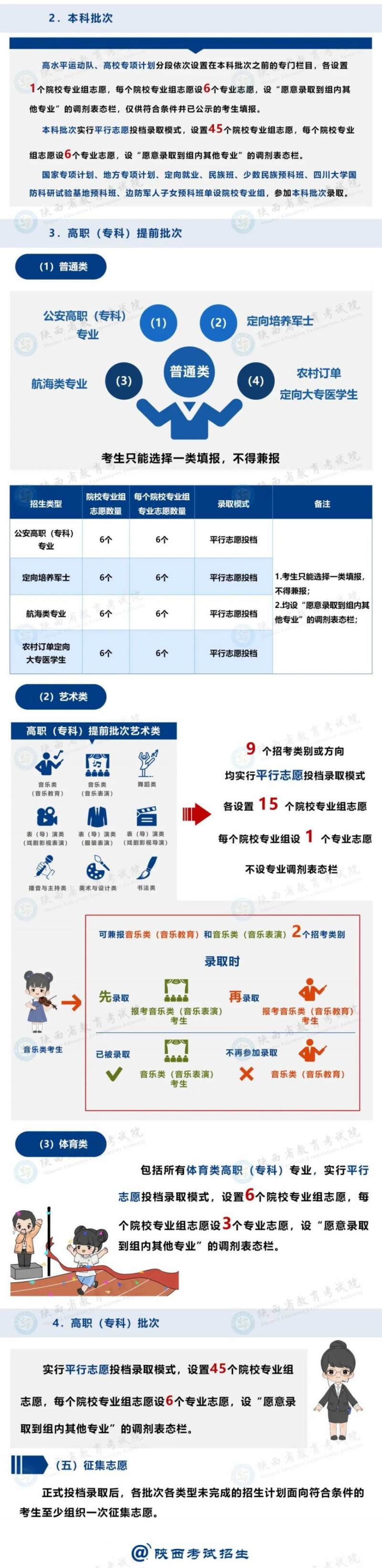 2025陕西新高考有何不同（时间+科目）（4）
